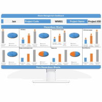 Planilha de Controlo Avançado para Gestão de Resíduos Industriais