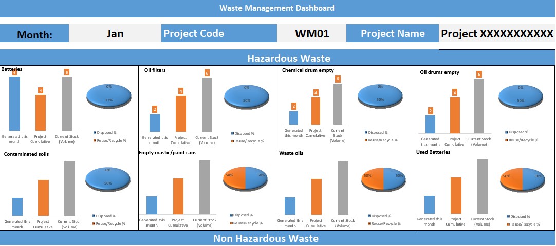 Planilha de Controlo Avançado para Gestão de Resíduos Industriais