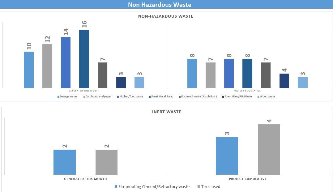 Planilha de Controlo Avançado para Gestão de Resíduos Industriais